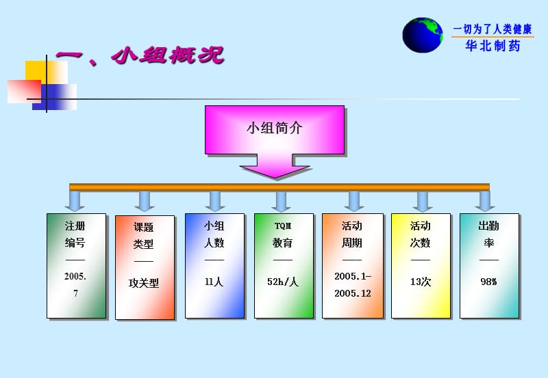 QC--青霉素-87菌种的优化选育.ppt_第3页