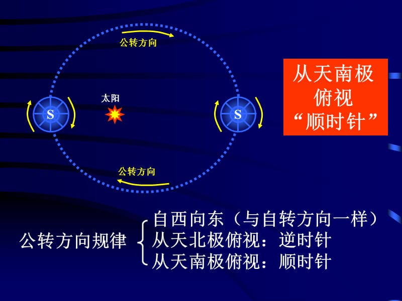 地球的公转ppt课件.ppt_第3页