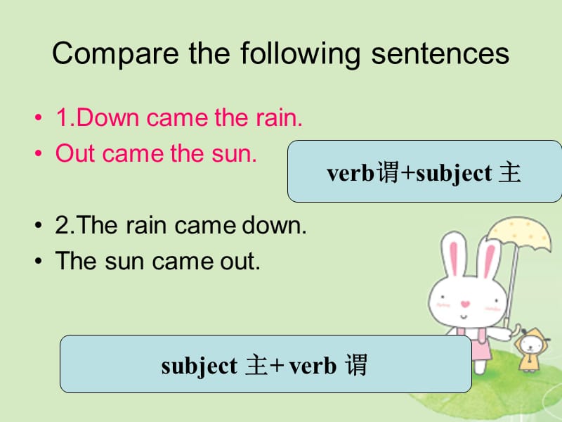 倒装句完全倒装.ppt_第2页