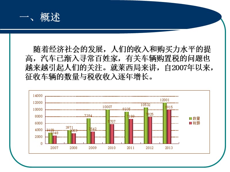 二零一四年七月.ppt_第3页