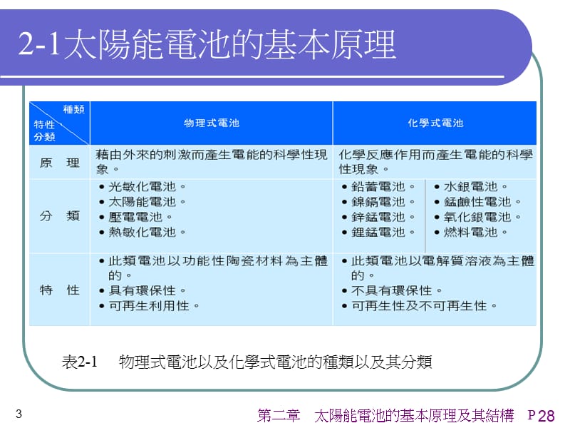 二章太阳能电池的基本原理及其结构.ppt_第3页