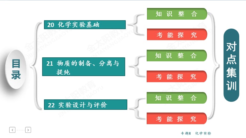 2019年化学实验专题.ppt_第2页