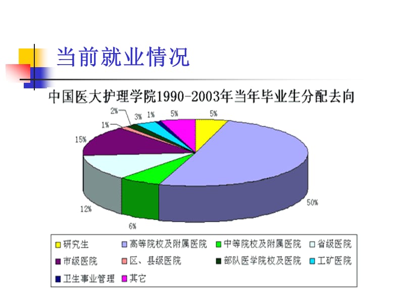 护士的生存发展.ppt_第2页