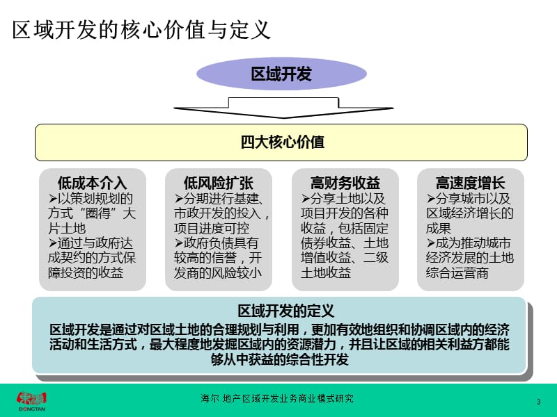 海尔地产区域开发业务战略规划报告 (2011.6)110p.ppt_第3页