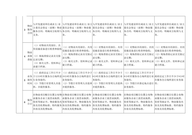 物业服务标准表.doc_第2页