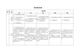 物业服务标准表.doc