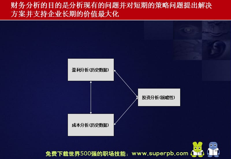 世界500强的财务管理ppt课件.ppt_第3页