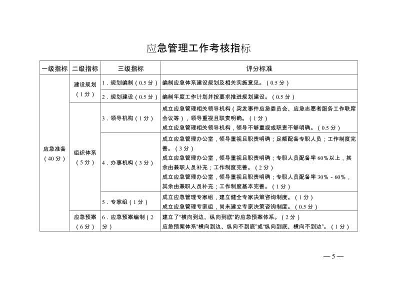 应急管理工作考核指标.doc_第1页