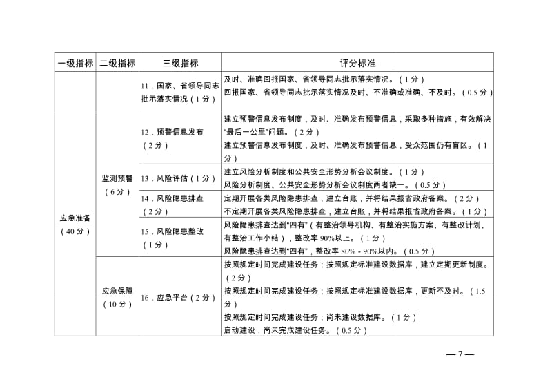 应急管理工作考核指标.doc_第3页