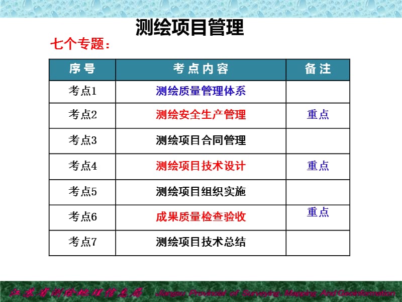 全国注册测绘师考试成都培训班法规课件..ppt.ppt_第1页