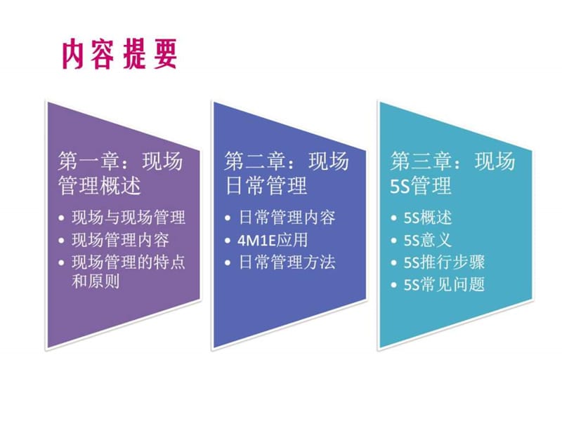 工厂现场管理_图文.ppt.ppt_第2页