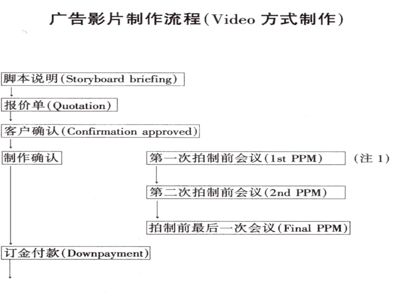 广告摄影操作篇.ppt_第2页