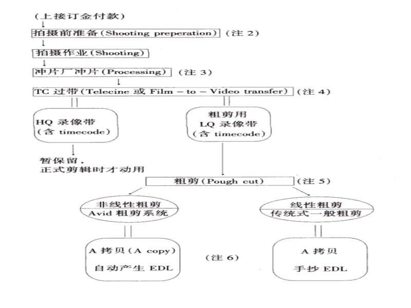 广告摄影操作篇.ppt_第3页