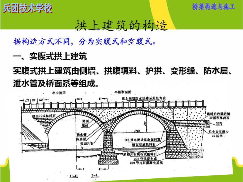 拱上建筑的构造 3.ppt_第1页