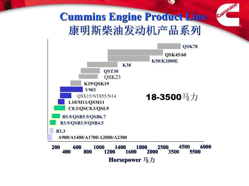 康明斯发动机产品介绍.ppt_第2页