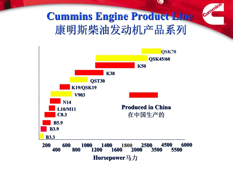 康明斯发动机产品介绍.ppt_第3页