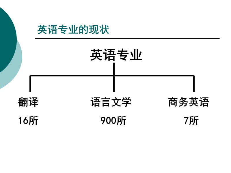 国内外英语专业教学的进展及我们的对策.ppt_第3页