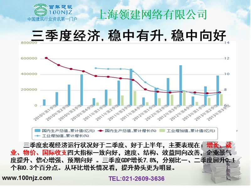 国内木材市场运行状况.ppt_第3页