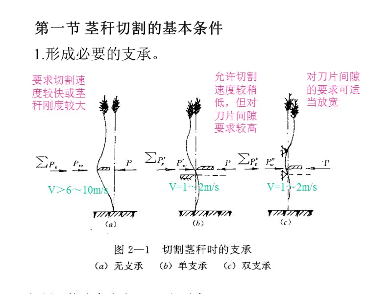 第一节茎秆切割的基本条件第二节切割器的类型与特点第三.ppt_第2页