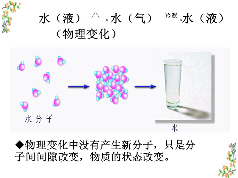 分子是的最小微粒教学课件.ppt_第3页