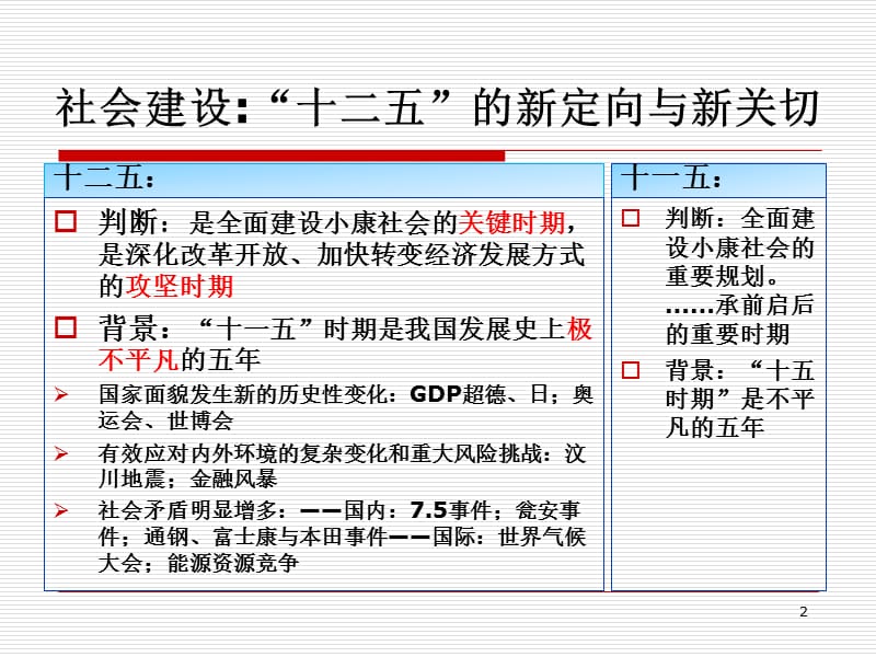 十二五期间社会建设与社会管理创新课件.ppt_第2页