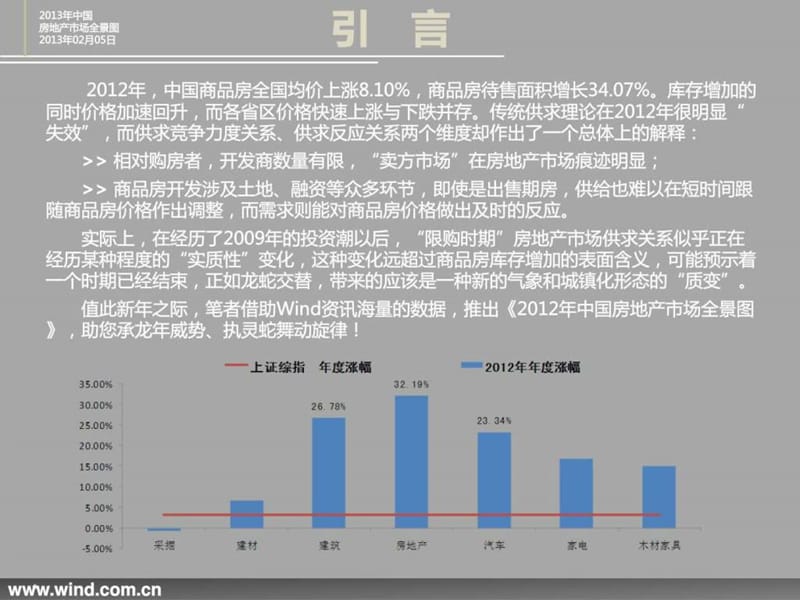 房地产市场全景图PPT模板.ppt_第2页