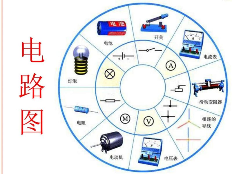 电子技术基础知识.ppt_第3页