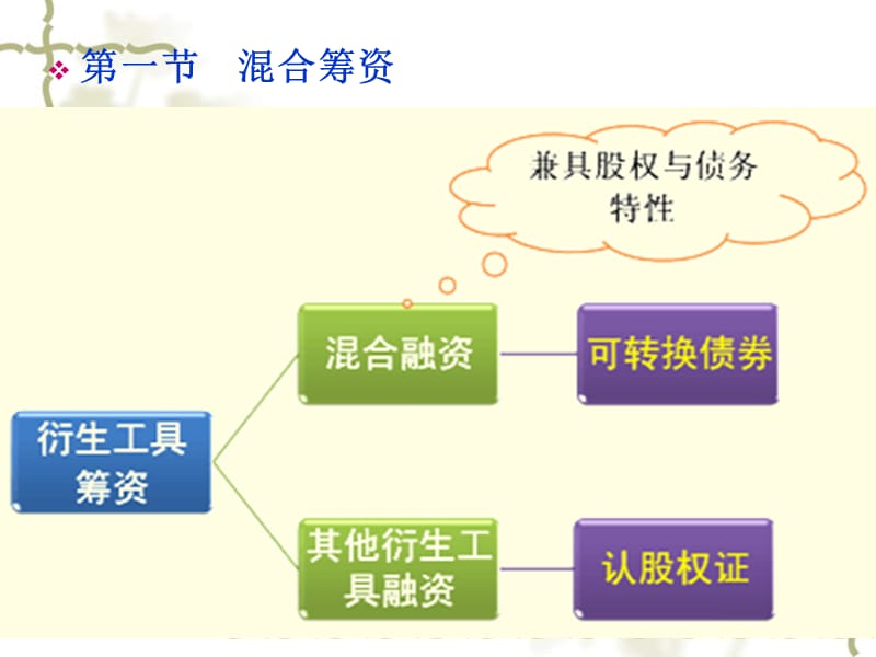 五章节筹资管理下.ppt_第2页