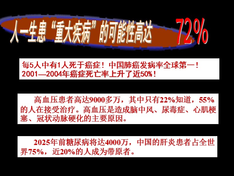 全民健康总动员-11ppt课件.ppt_第3页