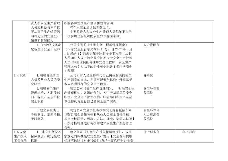 企业安全标准化实施方案细则.doc_第3页