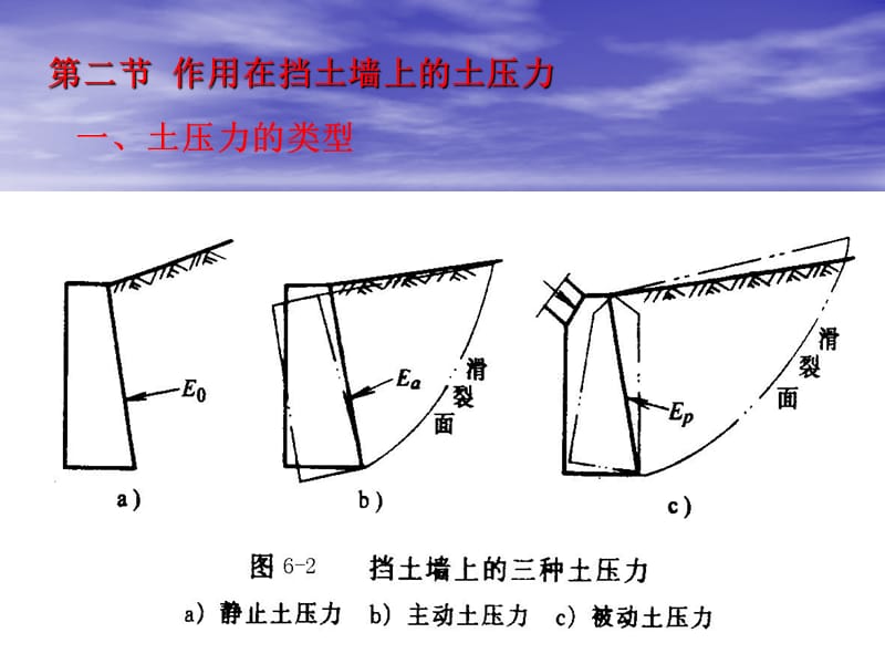 【豆丁精选】土压力与边坡稳定.ppt_第2页