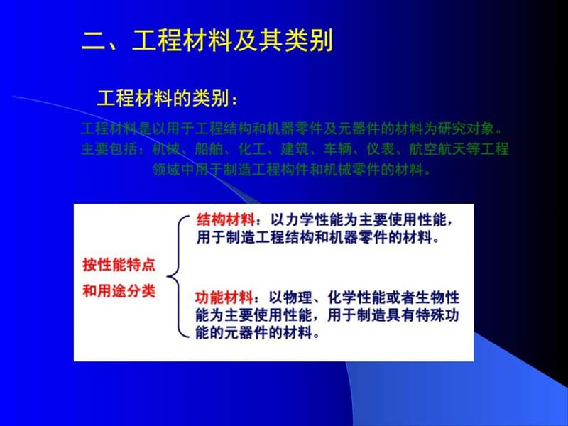 机械工程材料_课件1_图文.ppt_第1页