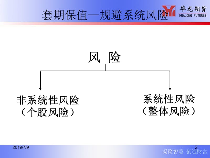 股指期货基础知识-套期保值.ppt_第2页