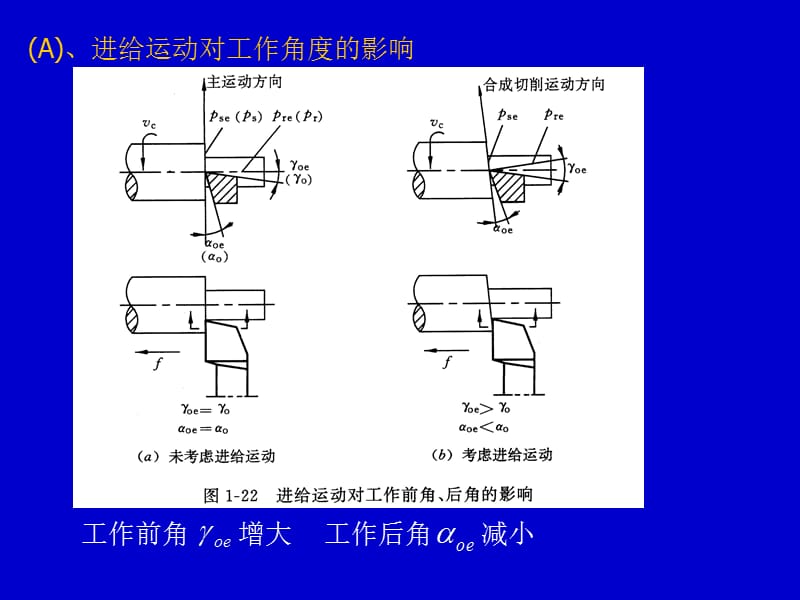 刀具材料.ppt_第3页