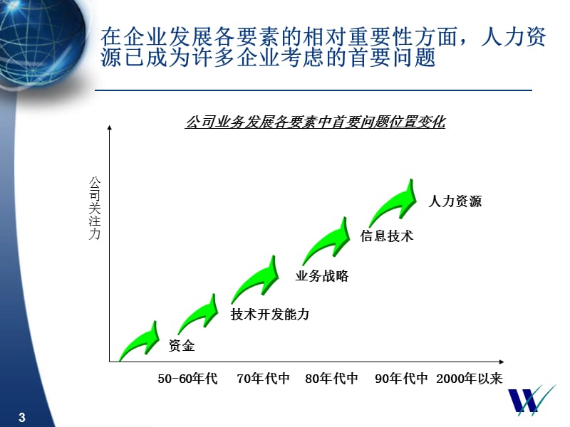 华信惠悦中国企业人力资源管理的改革现状与未来.ppt_第3页