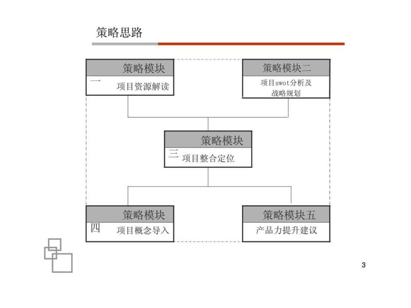 广州温泉山庄项目整合定位策略研究报告.ppt_第3页