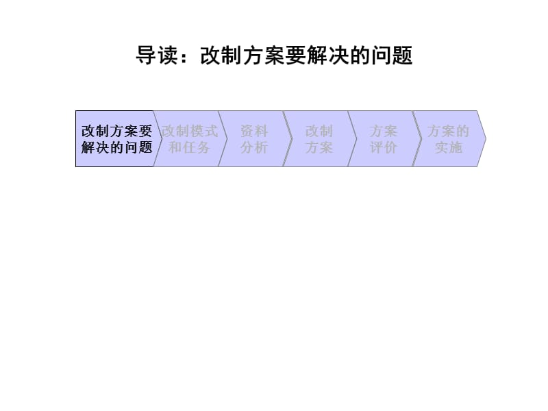 【管理精品】××建筑工程公司总体改制方案.ppt_第2页