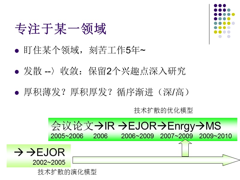 国际高水平期刊上发表论文的经验体会以及治学经验.ppt_第2页