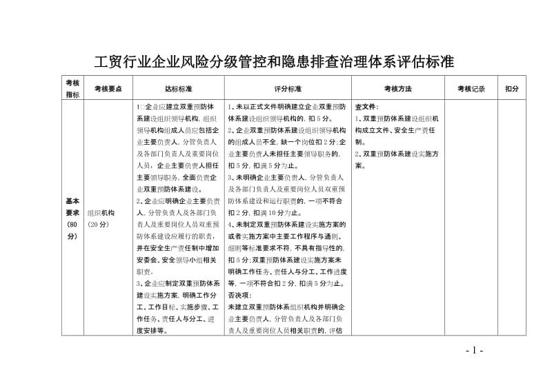 工贸行业企业风险分级管控和隐患排查治理体系评估标准.doc_第1页