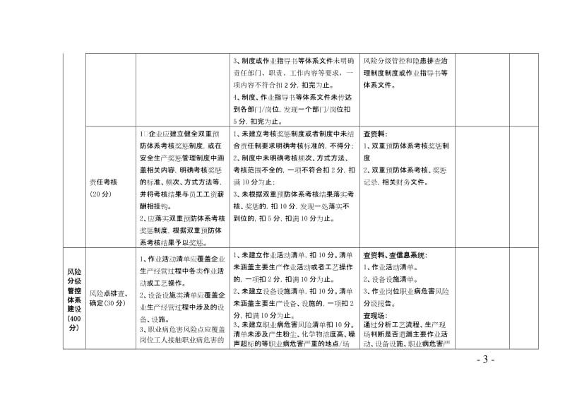 工贸行业企业风险分级管控和隐患排查治理体系评估标准.doc_第3页