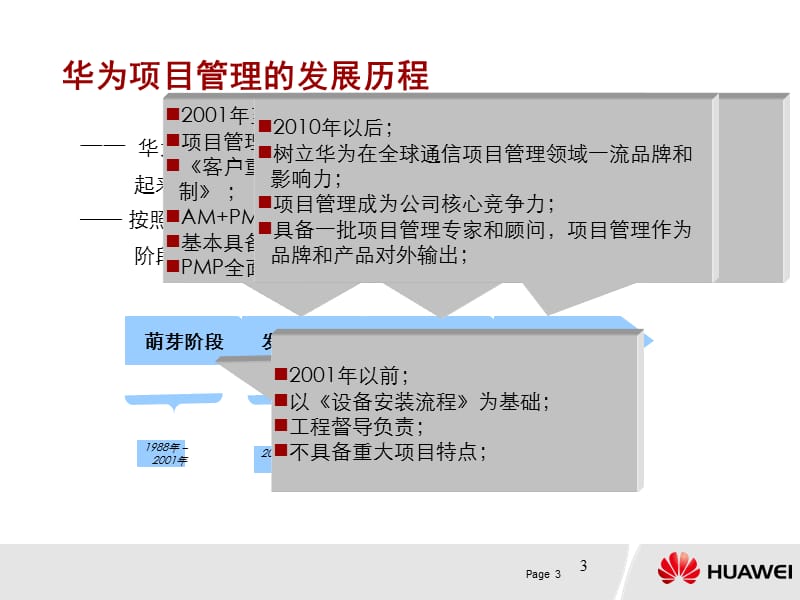 华为IPD项目管理六步一法ppt课件.ppt_第3页