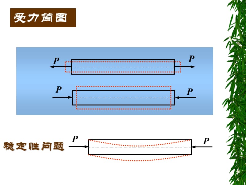 【材料课件】第二章 拉伸、压缩与剪切1.ppt_第3页