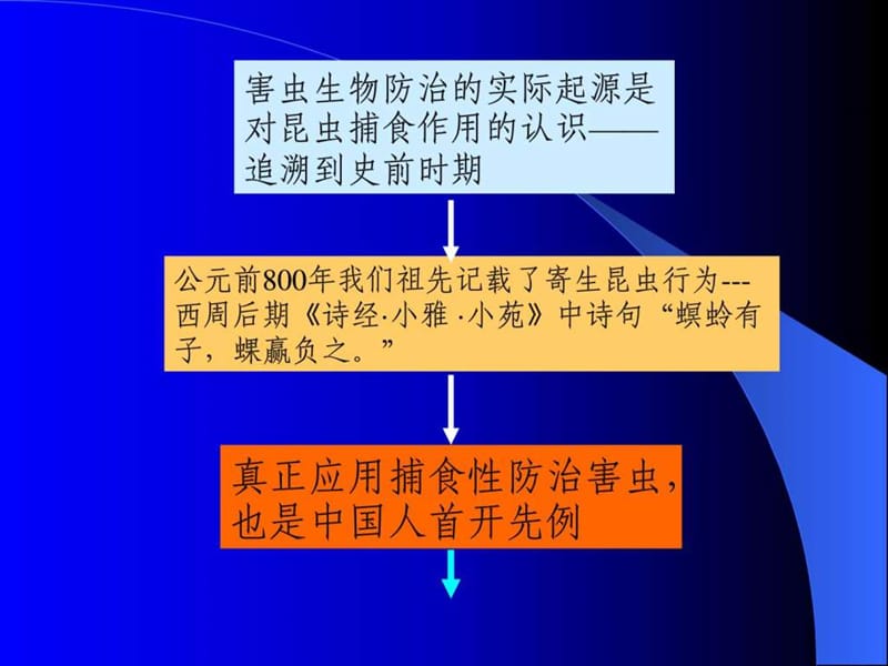 害虫生物防治_图文.ppt.ppt_第2页