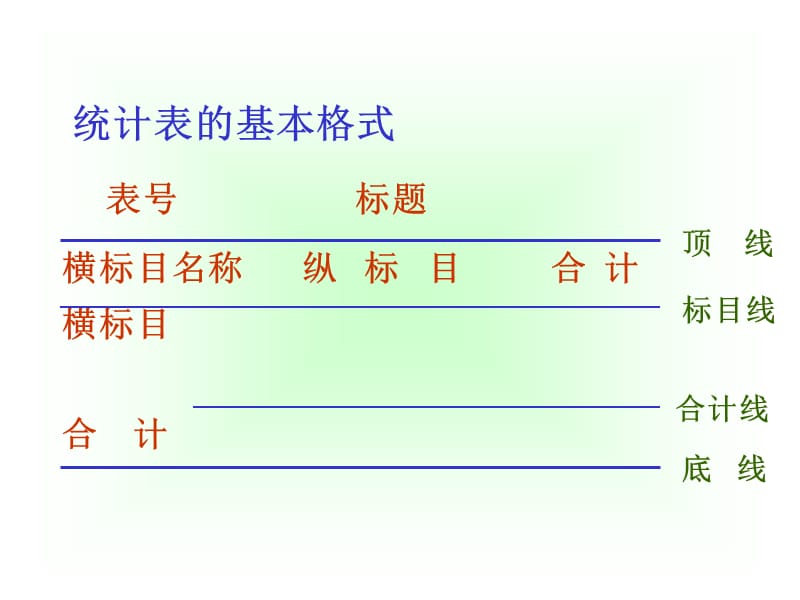 统计表与统计图.ppt_第3页