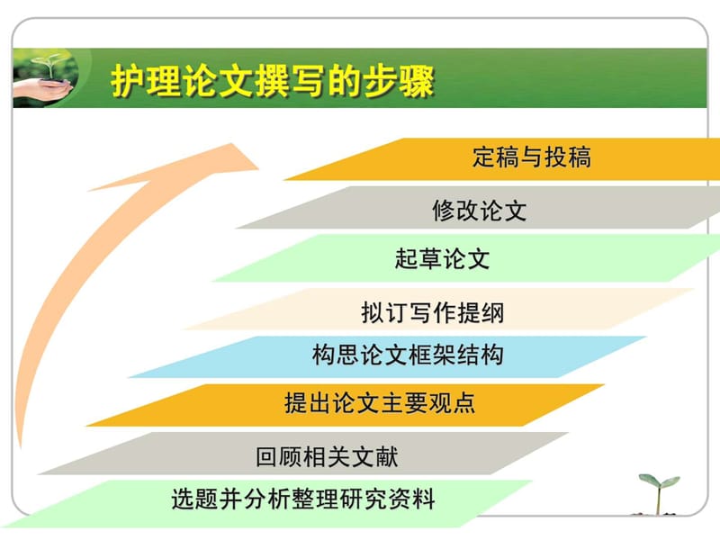 护理论文写作技巧_1488305123.ppt_第3页