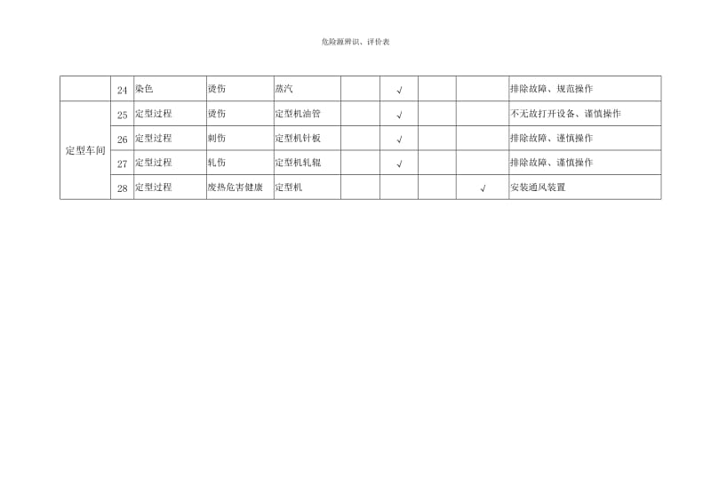 危险源辨识与评价（印染企业）.doc_第3页