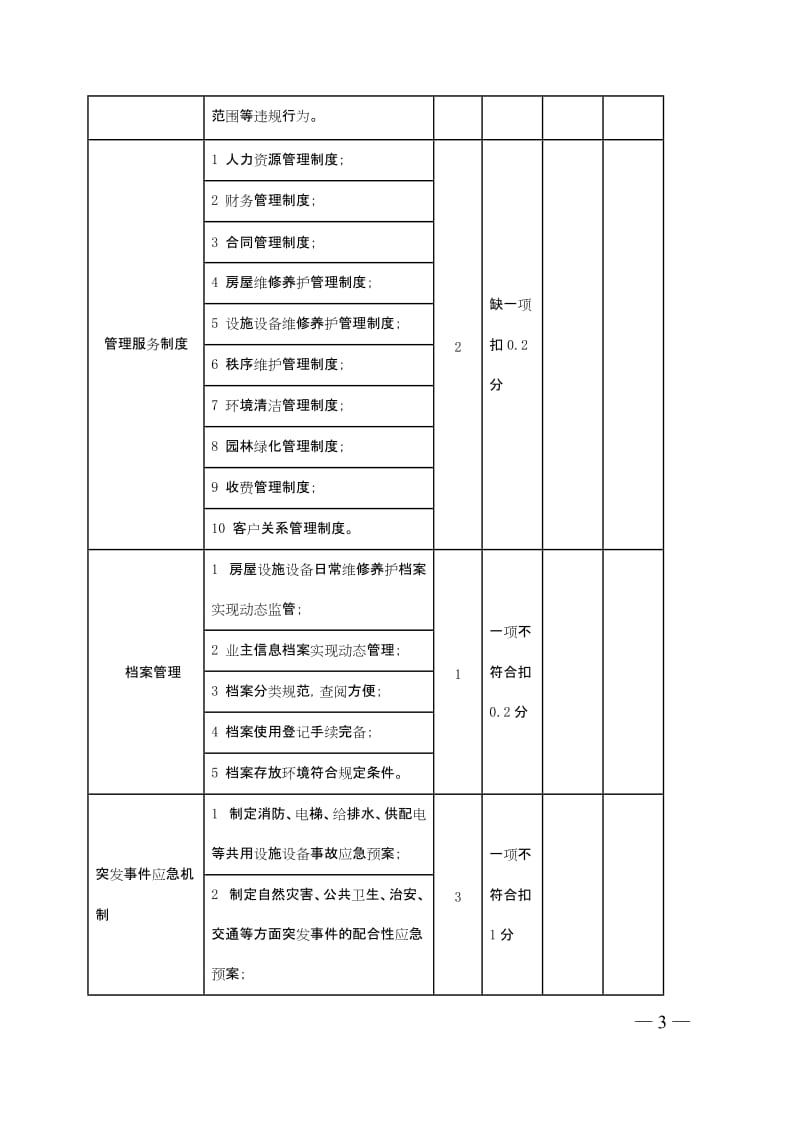 示范物业管理项目服务质量评价标准.doc_第3页