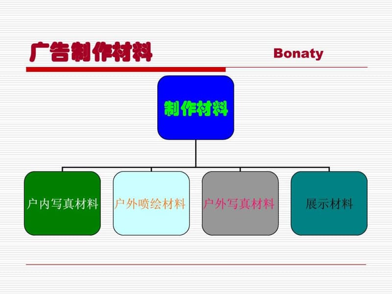 广告材料大全_图文.ppt.ppt_第1页