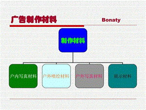 广告材料大全_图文.ppt.ppt