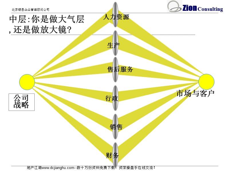 中层管理人员执行力.ppt_第3页